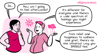 Wondering What To Expect After A Medical Abortion? Read This.